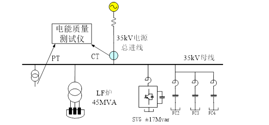 冀南钢铁 LF 炉 35kV SVG+FC 电能质量综合治理解决方案(图1) b32ba1d7-b9ee-436e-bdf7-7b8ce064ca99.png