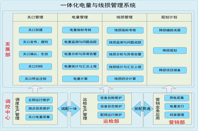 电网改革对电能质量行业的机遇与挑战(图2)