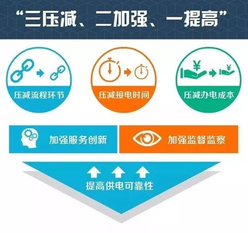 电网改革对电能质量行业的机遇与挑战(图4)