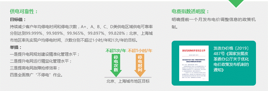 电网改革对电能质量行业的机遇与挑战(图6)