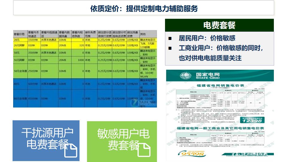 电网改革对电能质量行业的机遇与挑战(图7)